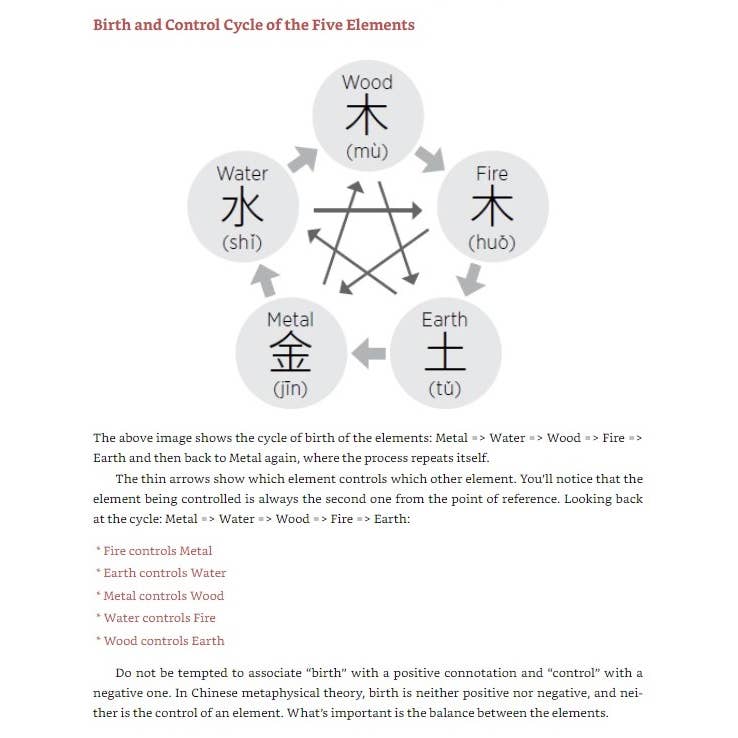 Chinese Zodiac Guide